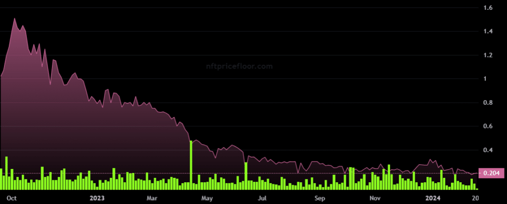 Forbes purchases land in The Sandbox to revive metaverse hype - 1